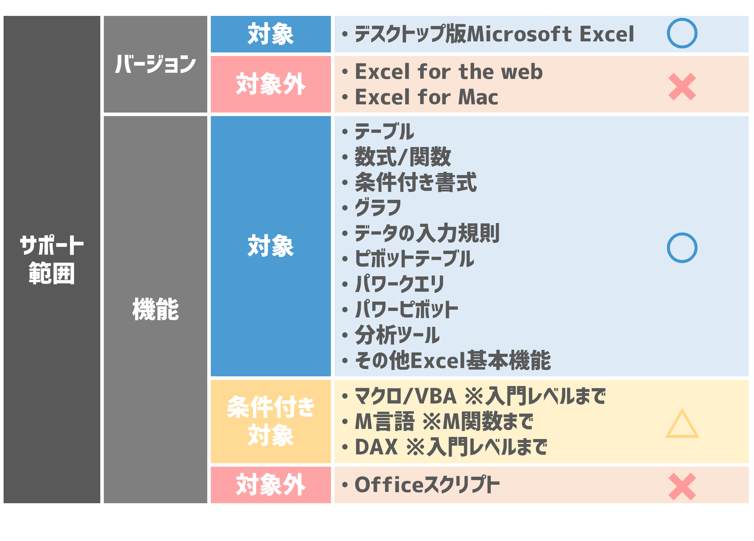 Excel個別コンサルサービスのサポート範囲