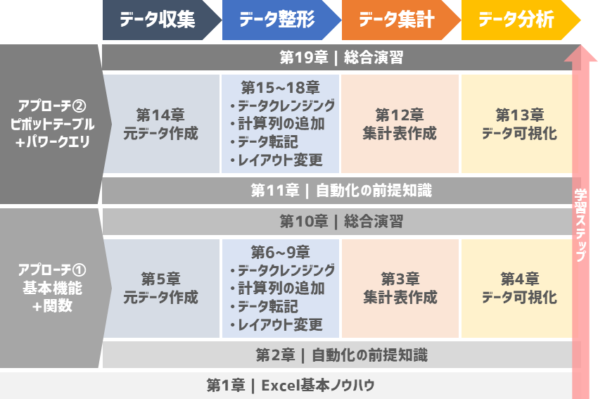 Excelステップ講座の章構成