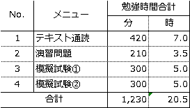 私がexcelvbaベーシックを受験するにあたっての基本戦略 Vbaエキスパート Excel を独学で合格を目指すブログ