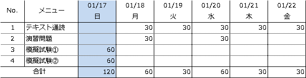 私がexcelvbaベーシックを受験するにあたっての基本戦略 Vbaエキスパート Excel を独学で合格を目指すブログ