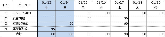 私がexcelvbaベーシックを受験するにあたっての基本戦略 Vbaエキスパート Excel を独学で合格を目指すブログ