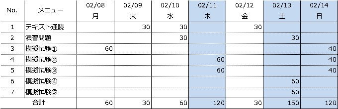 私がexcelvbaスタンダードを受験するにあたっての基本戦略 Vbaエキスパート Excel を独学で合格を目指すブログ