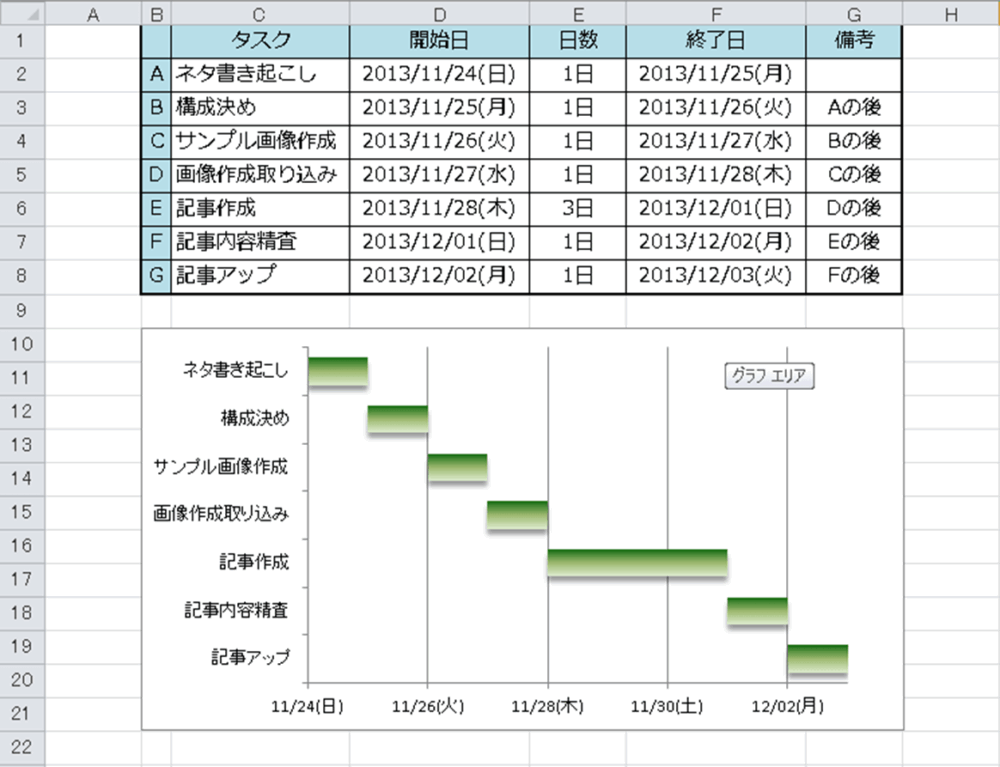 グラフ編 エクセルでガントチャートをつくる方法 Excel2010