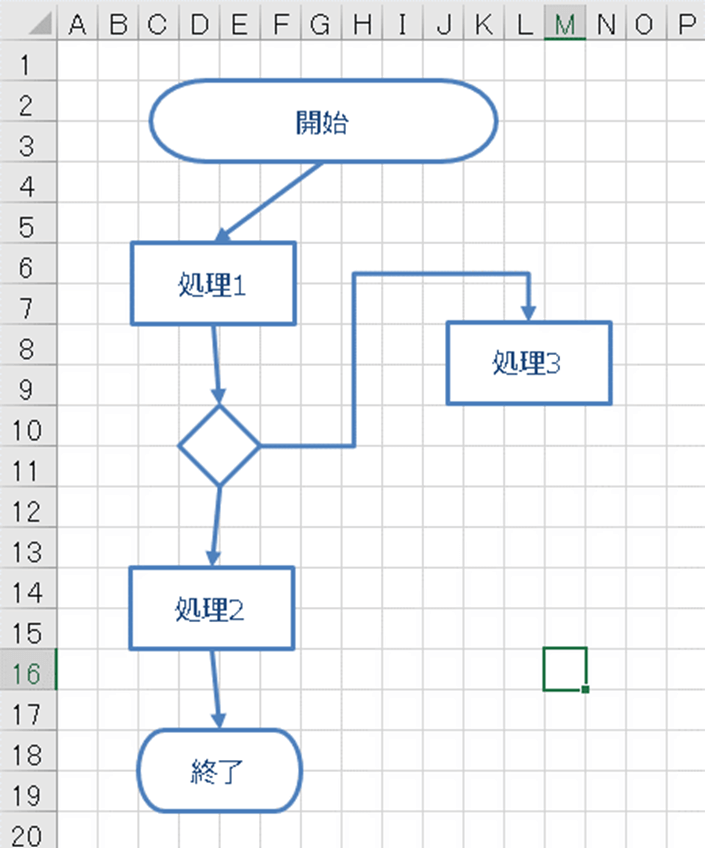 Excelフローチャート作成 エクセルで見やすく清書するために重要な7つのポイント Excelを制する者は人生を制す No Excel No Life