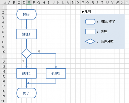 フローチャート エクセル フローチャート 書き方 エクセル フローチャート テンプレート 業務フローチャート