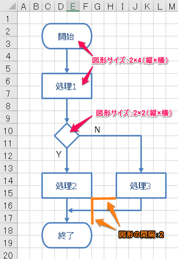 フローチャート 解き方 フローチャート 作成 エクセル ワード