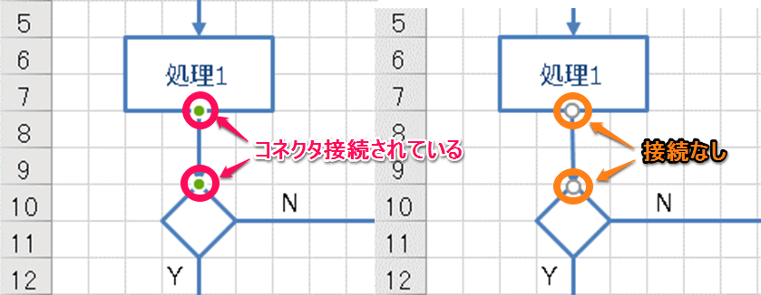 Excelフローチャート作成 エクセルで見やすく清書するために重要な7つのポイント Excelを制する者は人生を制す No Excel No Life