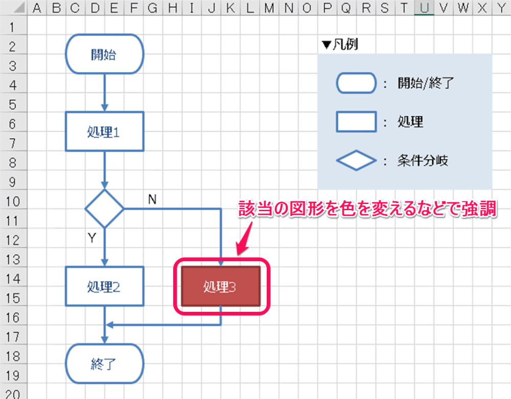 Excelフローチャート作成 エクセルで見やすく清書するために重要な7つのポイント Excelを制する者は人生を制す No Excel No Life