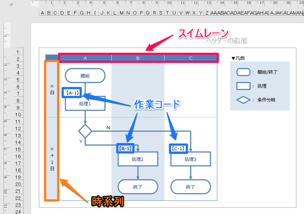 フローチャート 解き方 フローチャート 簡単作成 エクセル