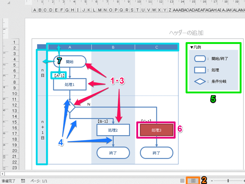 Excelフローチャート作成 エクセルで見やすく清書するために重要な7つのポイント Excelを制する者は人生を制す No Excel No Life