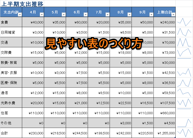 Excel 表 見やすいフォント Amrowebdesigners Com