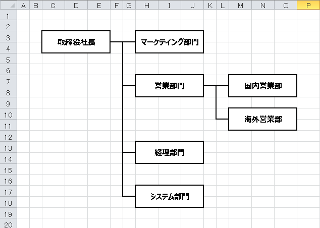 Excelで組織図を作成する3つの方法 Excelを制する者は人生を制す No Excel No Life