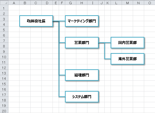 Excelで組織図を作成する3つの方法 Excelを制する者は人生を制す No Excel No Life