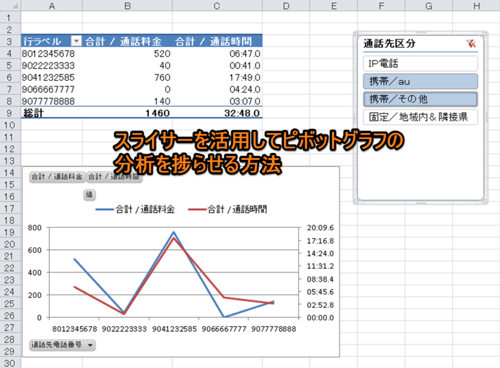 スライサーを活用してピボットグラフの分析を捗らせる方法 Excelを制する者は人生を制す No Excel No Life