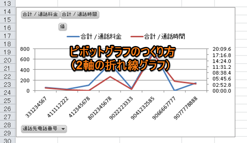 ピボットグラフのつくり方 2軸の折れ線グラフ Excelを制する者は人生を制す No Excel No Life