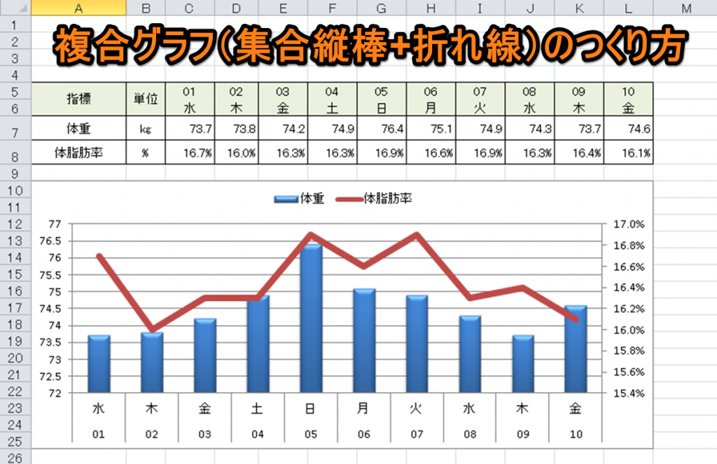 複合グラフ 集合縦棒 折れ線 のつくり方 Excelを制する者は人生を制す No Excel No Life