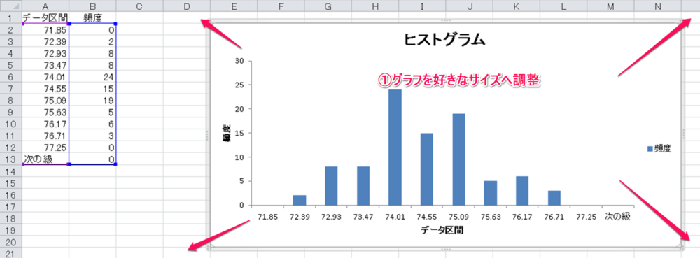 エクセル ヒストグラム 作り方 Frequency関数によるヒストグラムの作成 With Excel