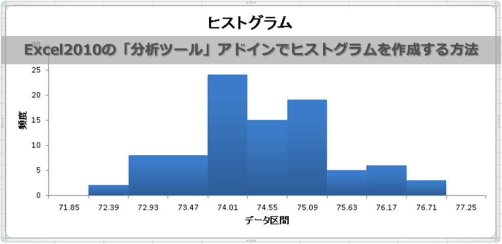 Excel10の 分析ツール アドインでヒストグラムを作成する方法 Excelを制する者は人生を制す No Excel No Life