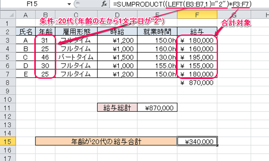 Sumproduct関数とleft関数などの文字列関数と組み合わせて一部条件に合ったデータを合計する方法 Excelを制する者は人生を制す No Excel No Life