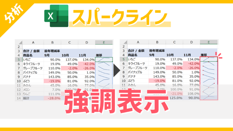 【スパークライン】後からスパークラインの任意のポイントを強調できる「表示」グループの使い方