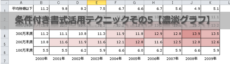 条件付き書式活用テクニックその5 濃淡グラフ Excelを制する者は人生を制す No Excel No Life