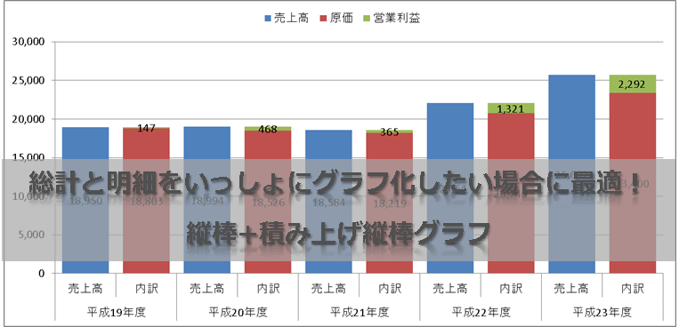 総計と明細をいっしょにグラフ化したい場合に最適 縦棒 積み上げ縦棒グラフ Excelを制する者は人生を制す No Excel No Life