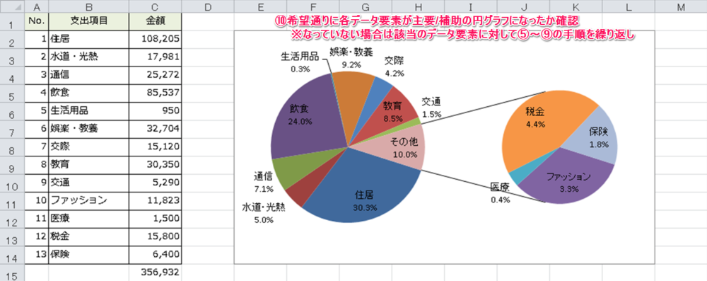 Excelで補助円付き円グラフをつくる方法とポイント Excelを制する者は人生を制す No Excel No Life