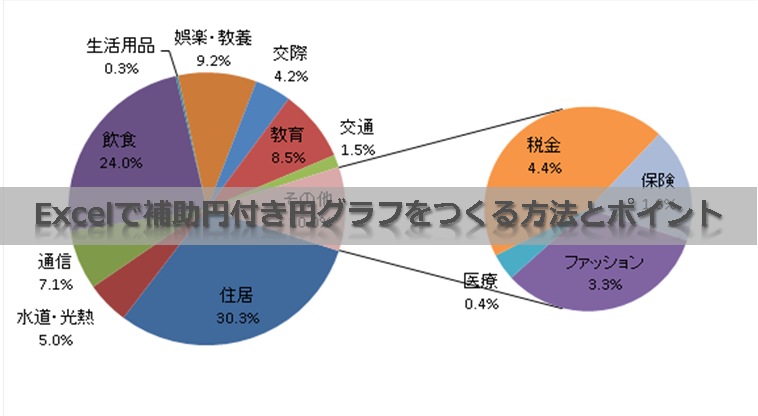 Excelで補助円付き円グラフをつくる方法とポイント Excelを制する者は人生を制す No Excel No Life