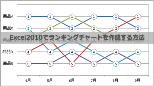 Excel2010でランキングチャートを作成する方法