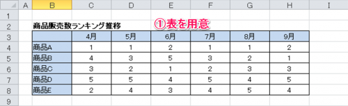ランキングチャート作成方法①