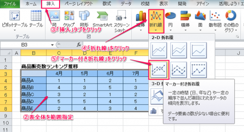ランキングチャート作成方法②
