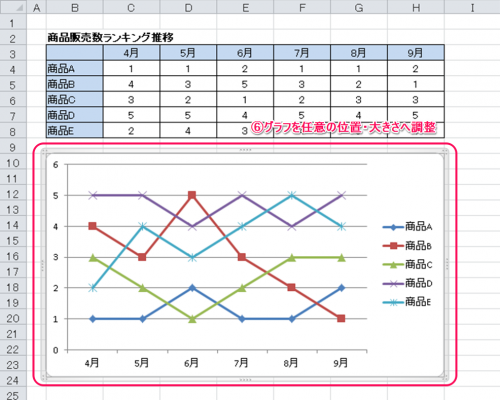 ランキングチャート作成方法③