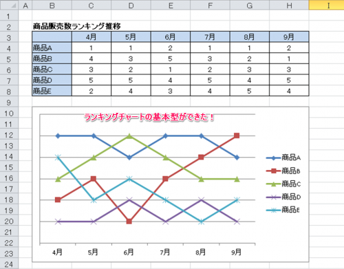 ランキングチャート作成方法⑥