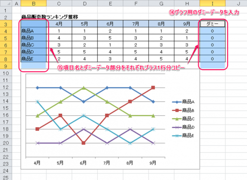 ランキングチャート作成方法⑦