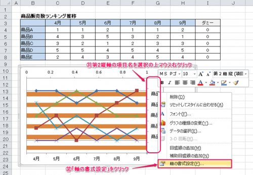 ランキングチャート作成方法⑫