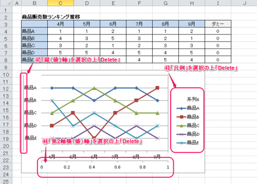 ランキングチャート作成方法⑯