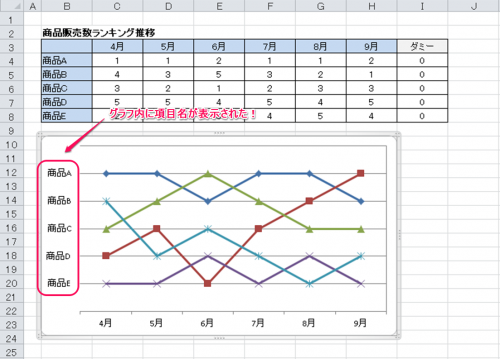 ランキングチャート作成方法⑰