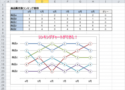 ランキングチャート作成方法㉔