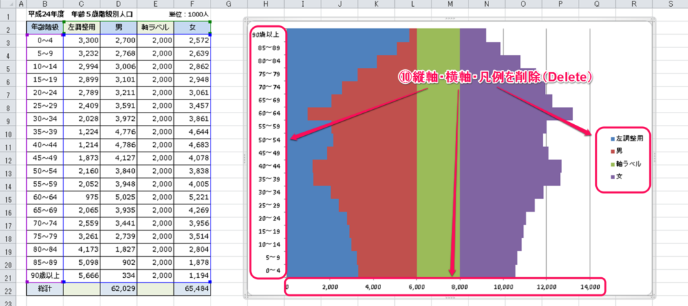 Excel10でピラミッドグラフを作成する方法 Excelを制する者は人生を制す No Excel No Life