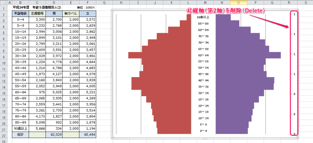 Excel10でピラミッドグラフを作成する方法 Excelを制する者は人生を制す No Excel No Life