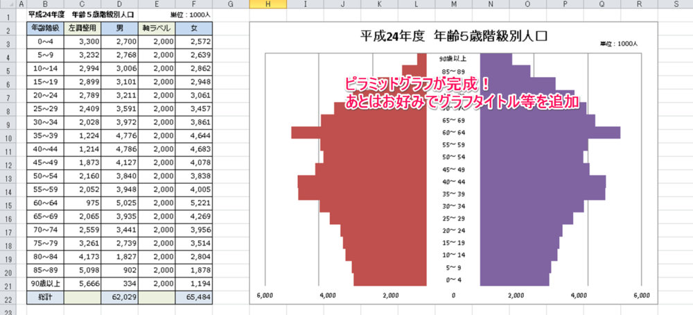 Excel10でピラミッドグラフを作成する方法 Excelを制する者は人生を制す No Excel No Life