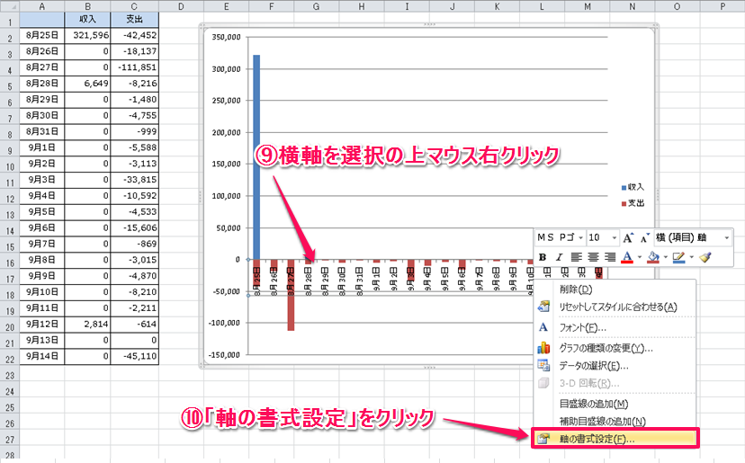 対比データをいっしょにグラフ化したい場合に最適 上下対称縦棒グラフ Excelを制する者は人生を制す No Excel No Life