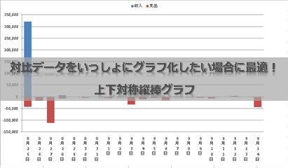 対比データをいっしょにグラフ化したい場合に最適 上下対称縦棒グラフ Excelを制する者は人生を制す No Excel No Life