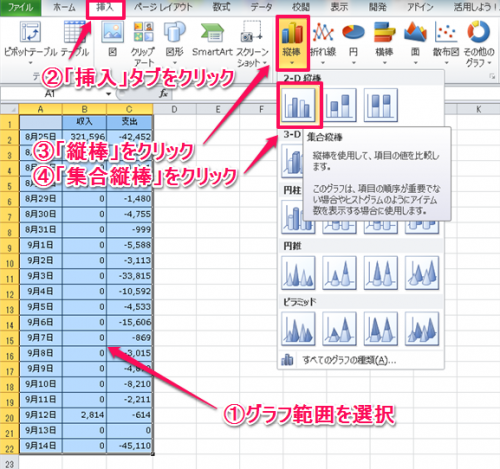 上下対称棒グラフ①
