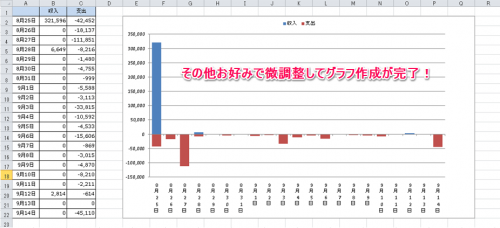 上下対称棒グラフ⑥