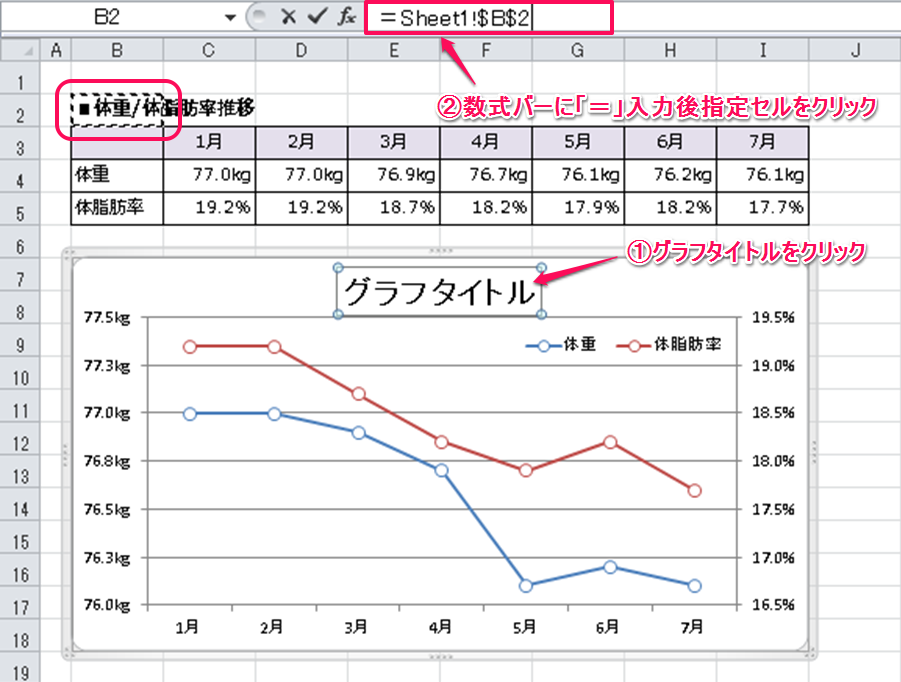 グラフタイトルにワークシート内のセルの値を参照する方法 Excelを制する者は人生を制す No Excel No Life