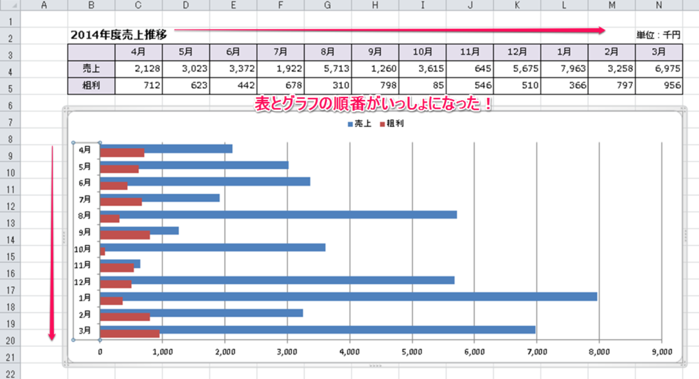 横棒グラフの表示内容を上下反転させる方法 Excelを制する者は人生を制す No Excel No Life