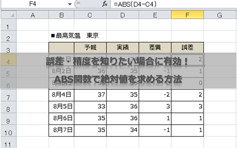 絶対誤差