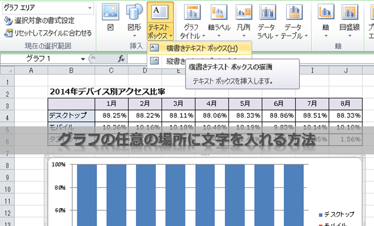 グラフの任意の場所に文字を入れる方法 Excelを制する者は人生を制す No Excel No Life