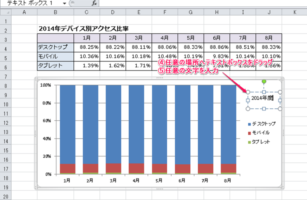 グラフの任意の場所に文字を入れる方法 Excelを制する者は人生を制す No Excel No Life